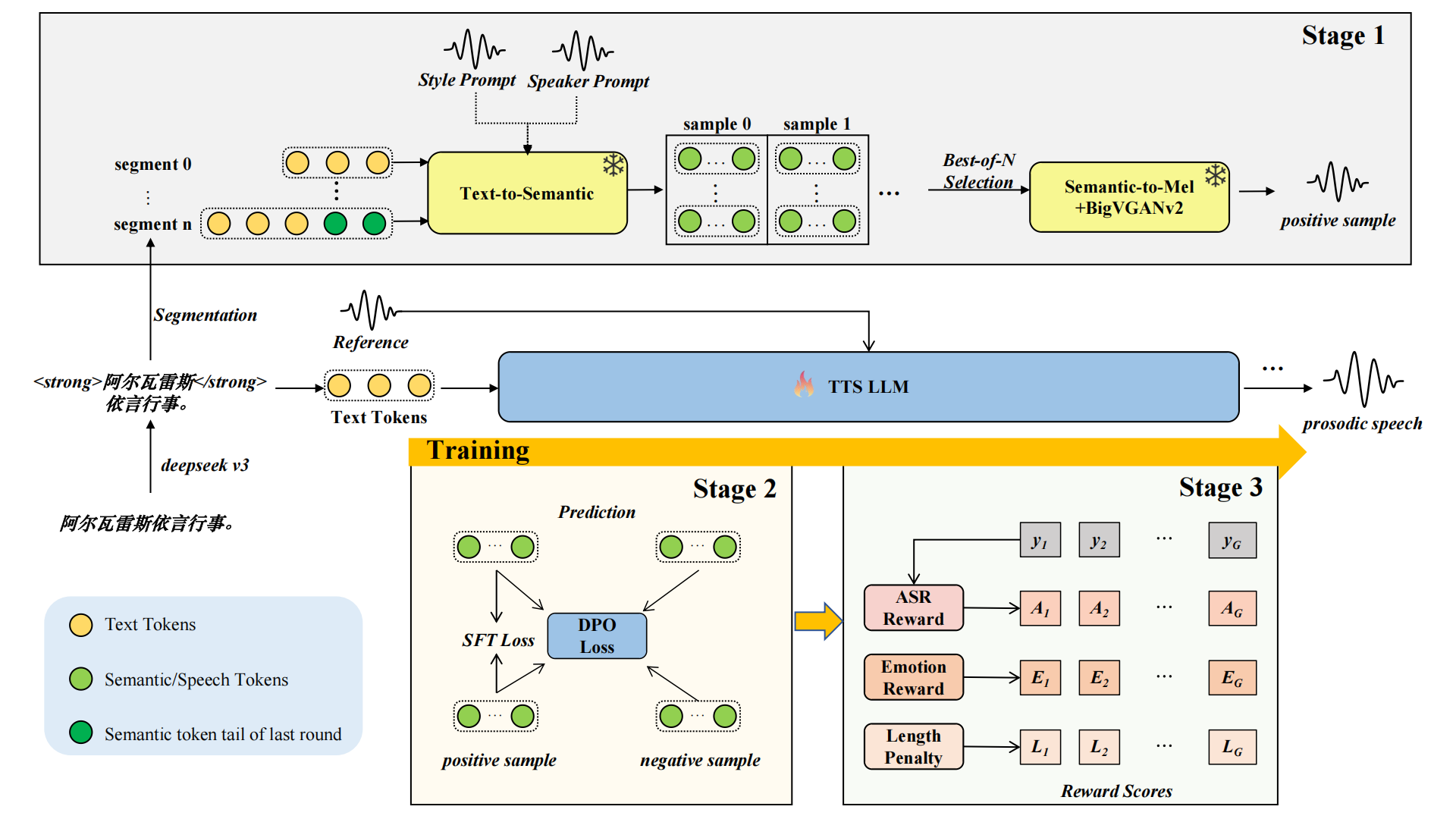 Model Architecture